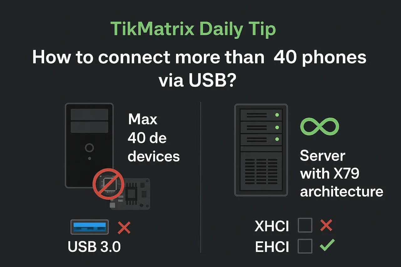 Limitations USB et ferme de téléphones