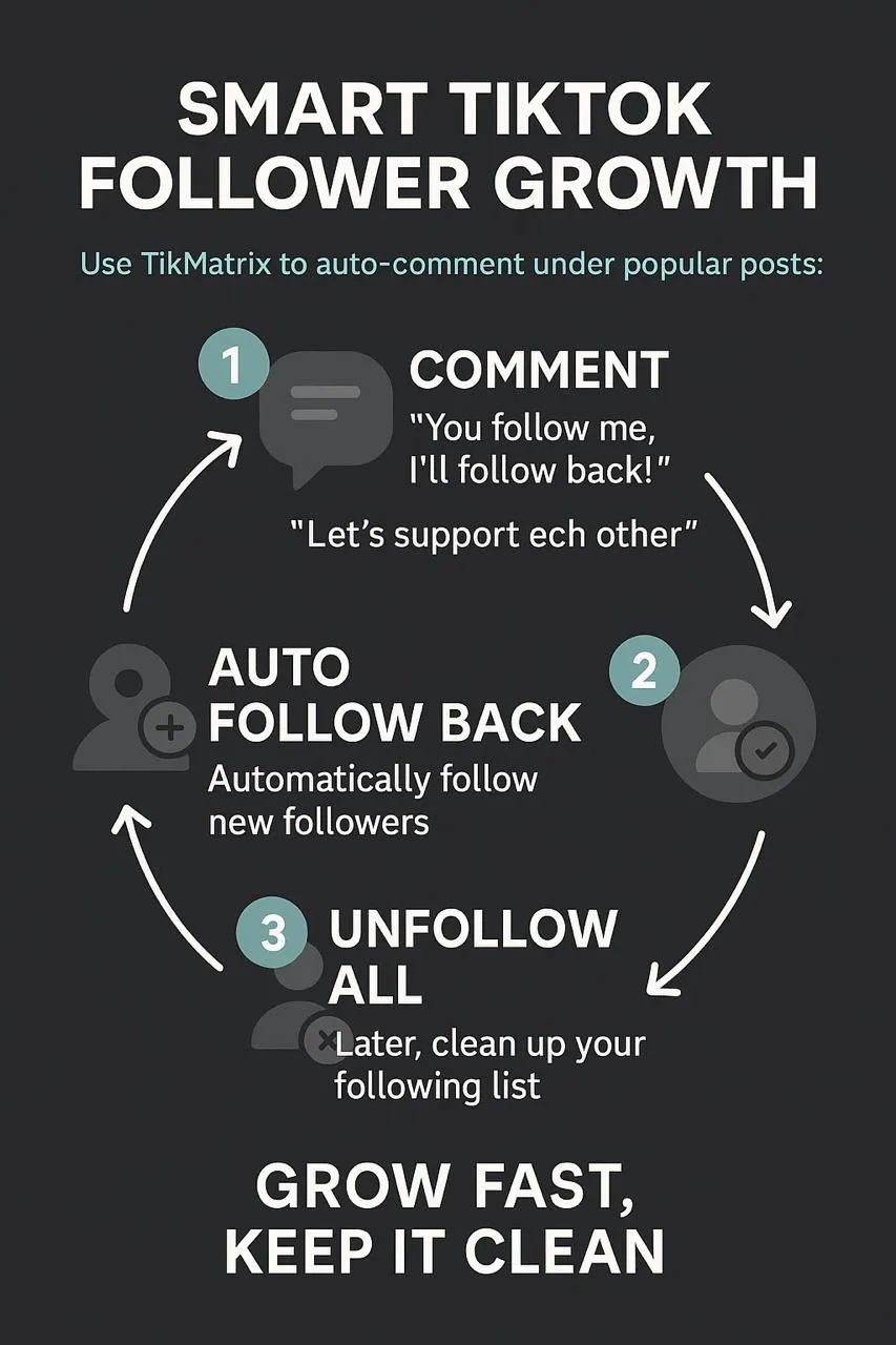 Cresça seguidores reais rapidamente — TikMatrix